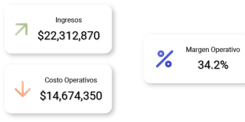 Controla tus gastos operativos con Karrot